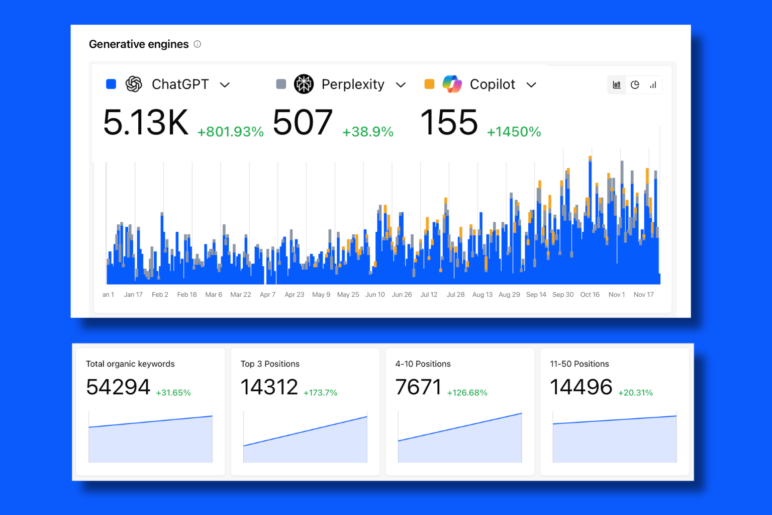 Best SEO consultant for B2B companies